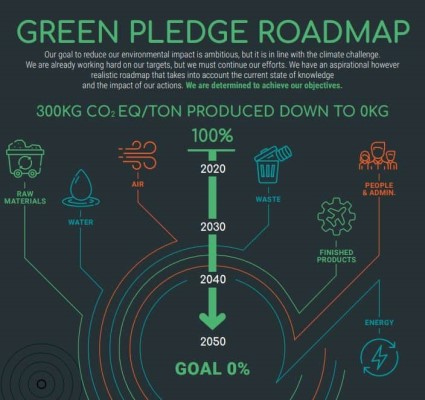Green-Pledge Image