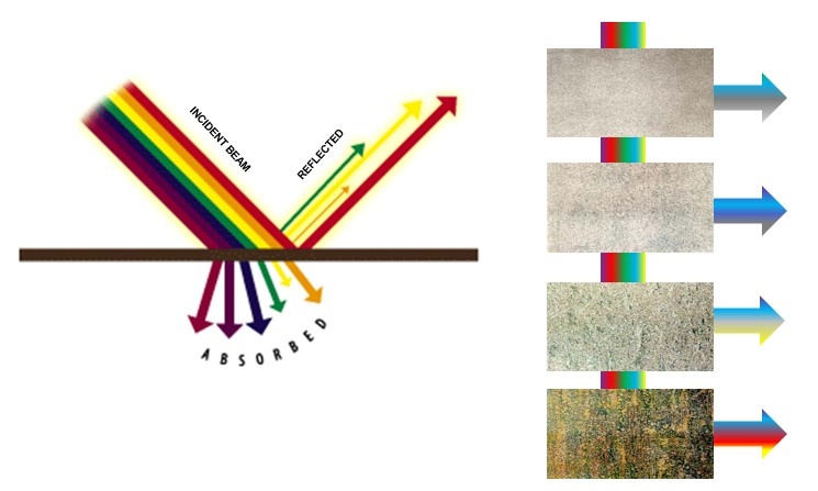 Nákres zobrazující funkci zařízení WA Clean