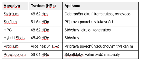 premium-abrazia-cz